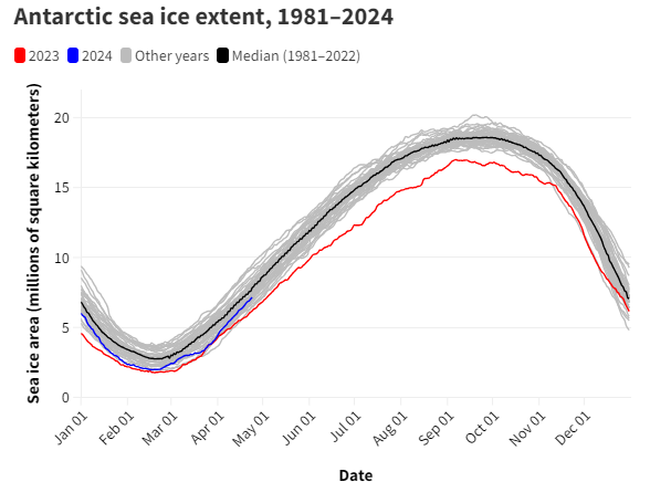 Ocean Heat Records Shattered in 2024 Amidst Climate Crisis